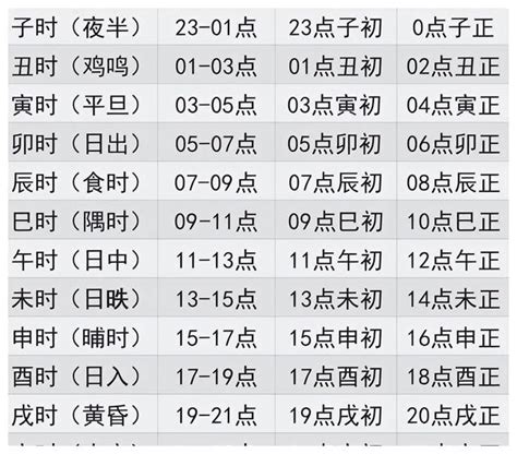 12時辰表|十二时辰对照表